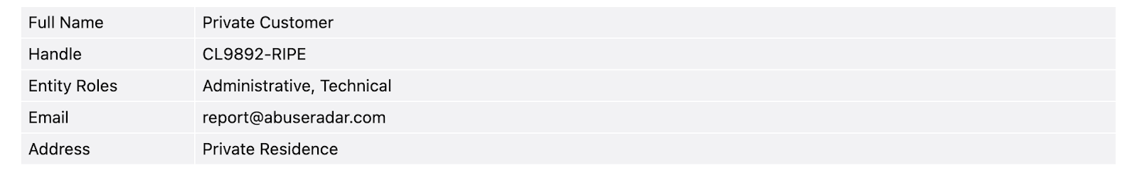 I confirmed that my IP was classed as a "private residence" IP address