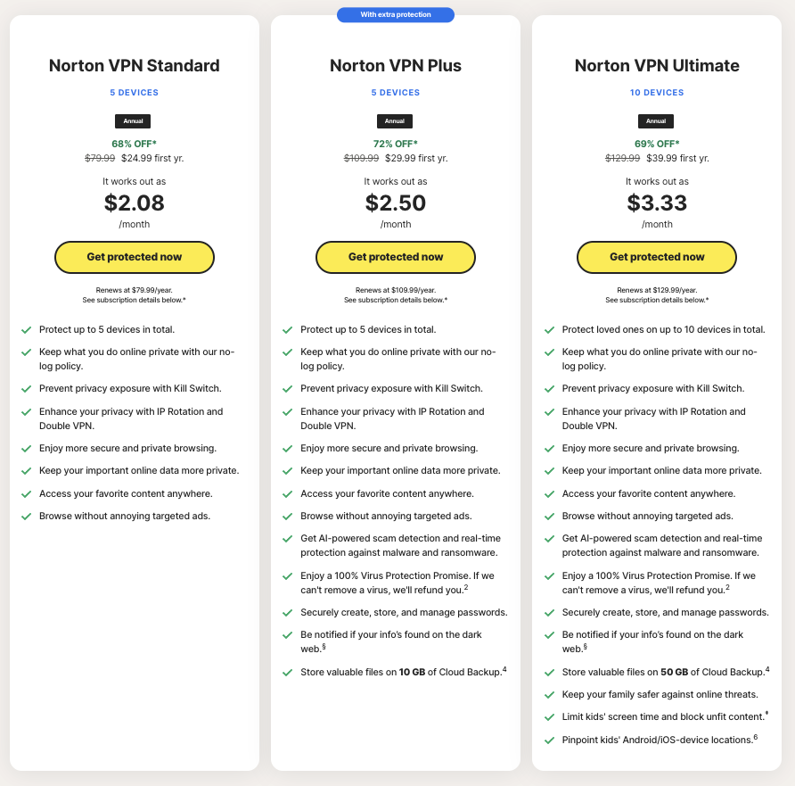 Norton VPN Cyber Monday dIscount