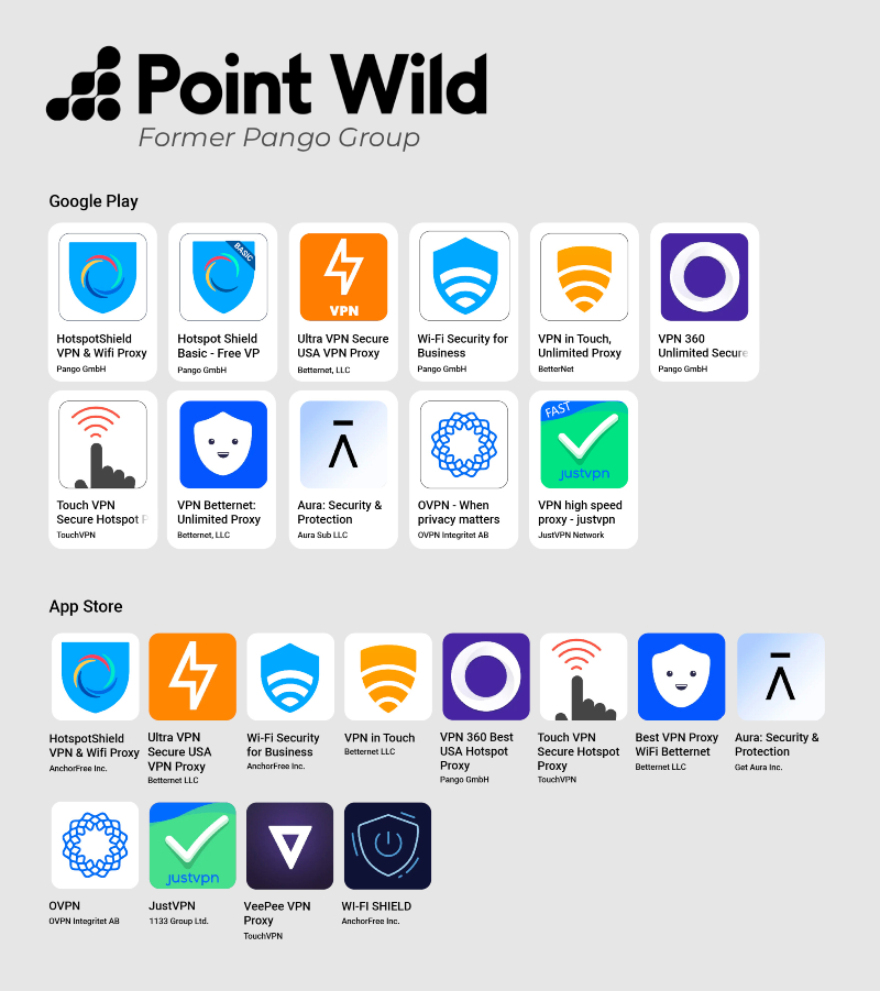 Point Wild (former Pango Group) VPNs