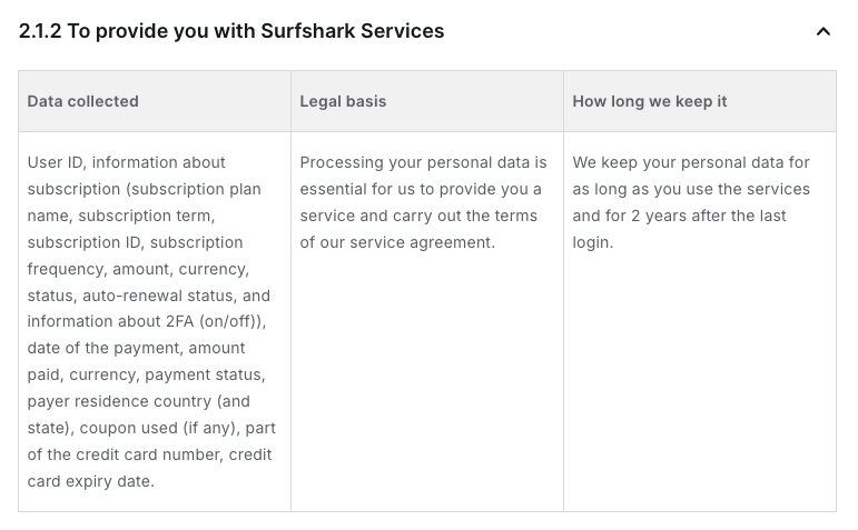 Surfshark's privacy policy