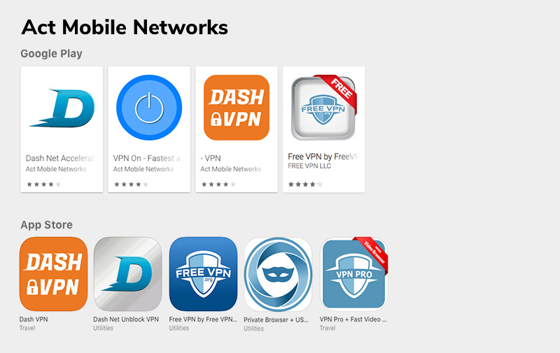 Productos móviles de VPN de Act Mobile Networks