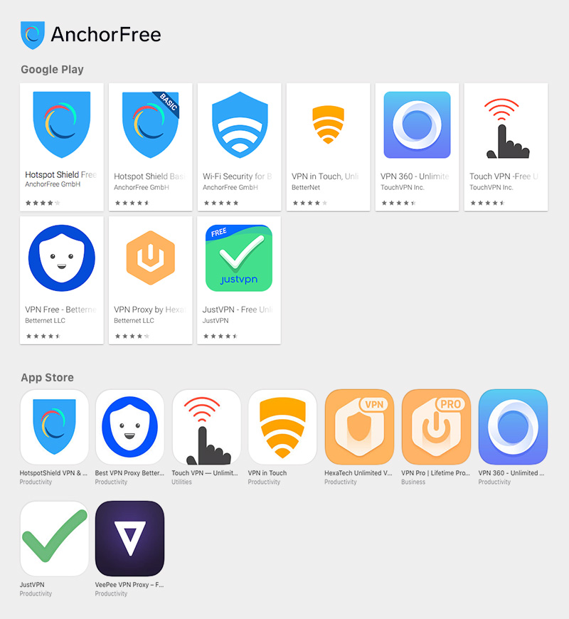 Productos móviles de VPN de AnchorFree