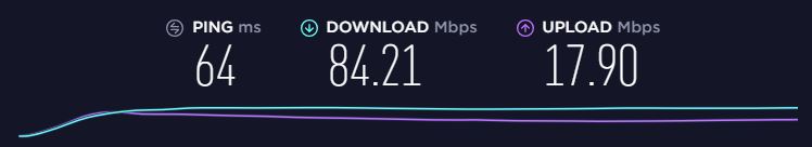 Mullvad VPN test de vitesse UK