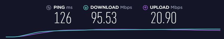 Mullvad VPN test de vitesse US