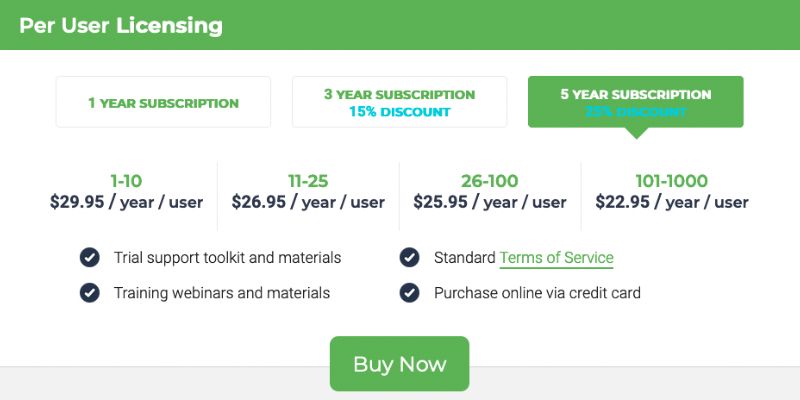 RoboForm Business plans and pricing