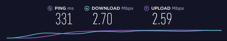 psiphon test de vitesse serveur distant
