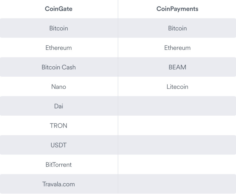 cryptocurrency opties