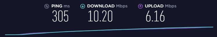 Prueba de velocidad de ZenMate – Japón