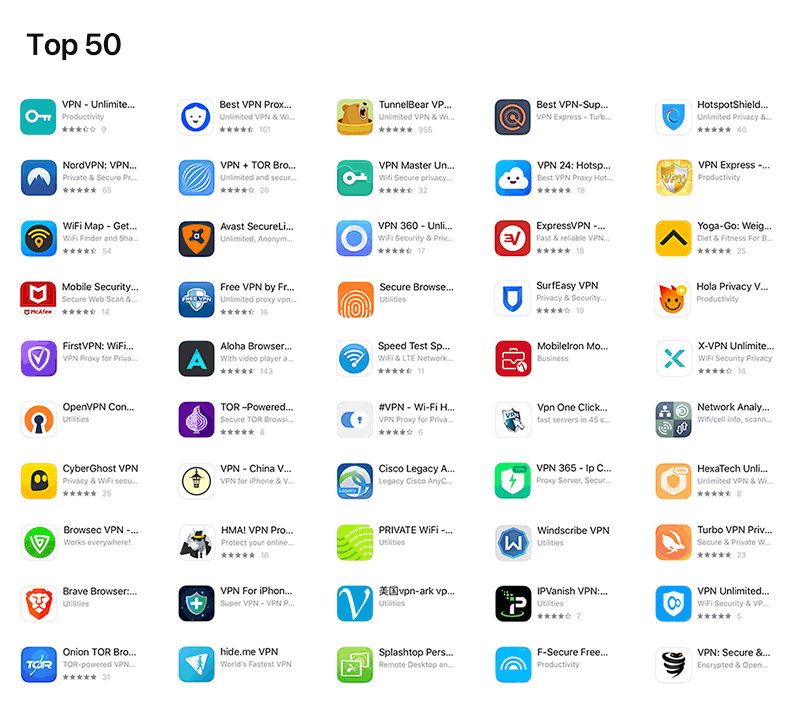 App Store de Apple – Top 50 de los resultados para "VPN"