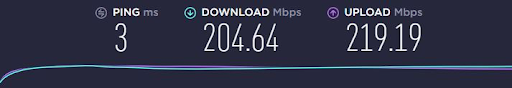 Astrill vpn snelheidstest basislijn