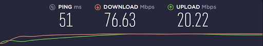 Astrill vpn snelheidstest met Londen server
