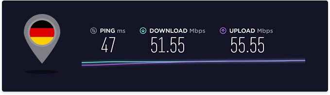 Avira Phantom VPN Speed in Germany