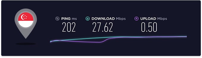 Avira Phantom VPN Speed in Turkey