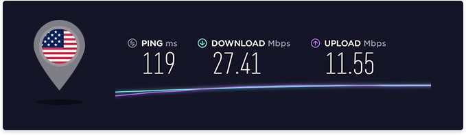Avira Phantom VPN Speed in USA