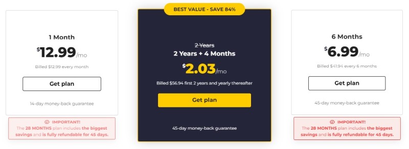 CyberGhost pricing plans