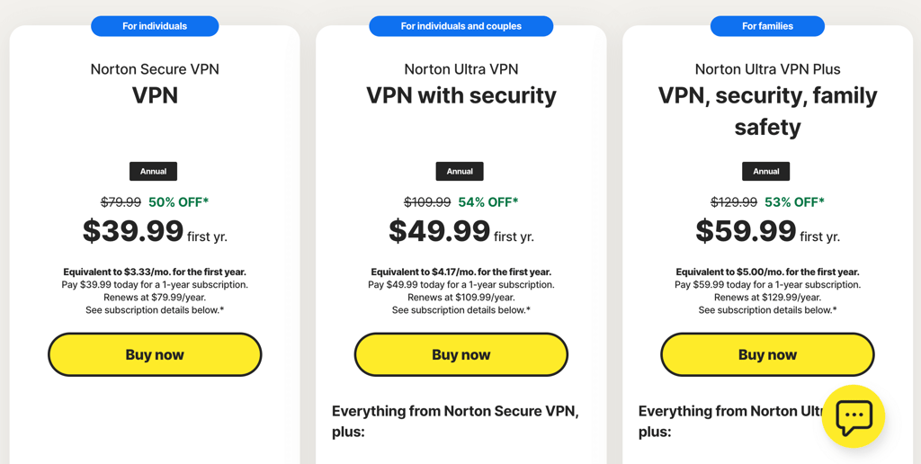norton vpn black friday deals