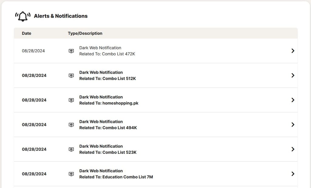 Norton antivirus Dark web monitoring