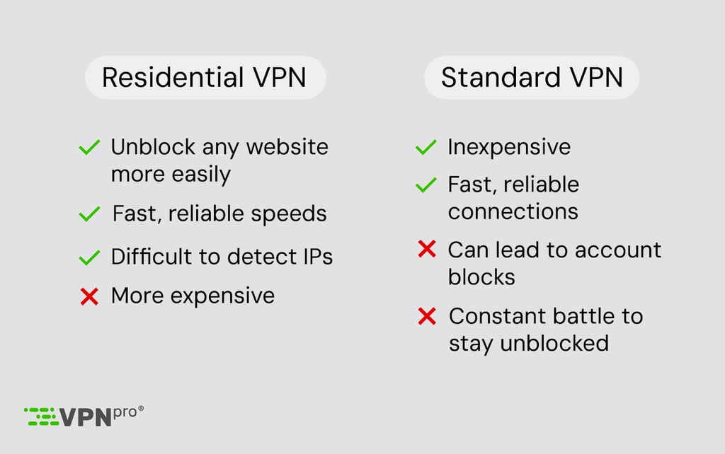Pros and cons of a residential VPN vs a standard VPN