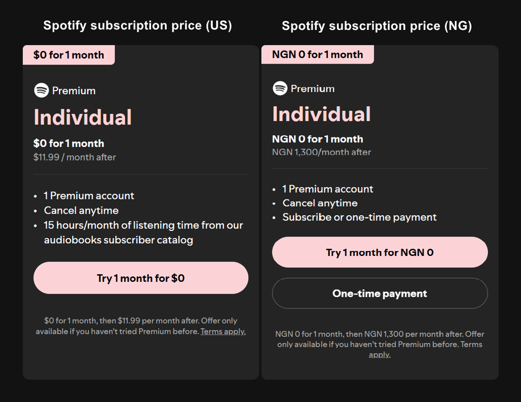 Comparison of Spotify Individual plan prices in the US and Nigeria
