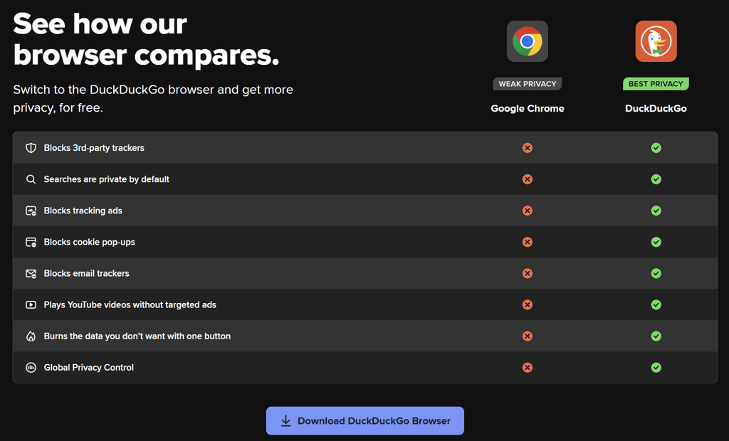 DuckDuckGo vs. Google Chrome