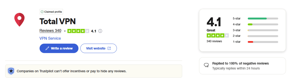 TotalVPN Trustpilot score