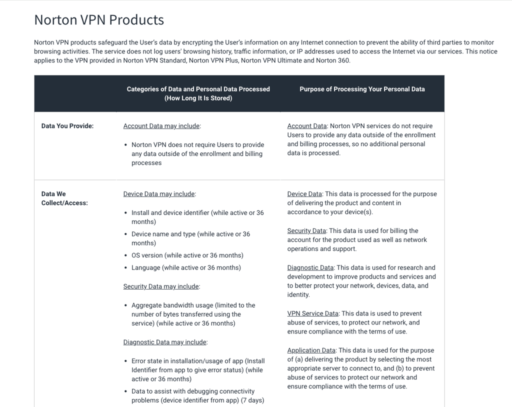 Norton AV privacy policy