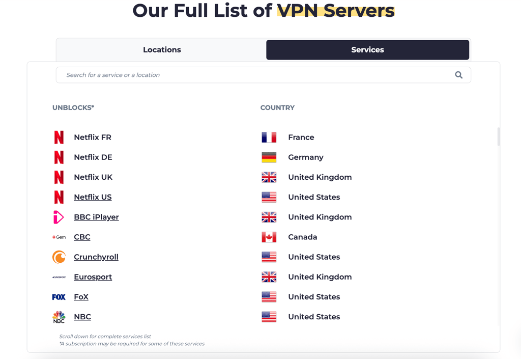 CyberGhost streaming server list