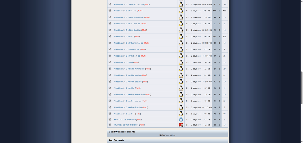Linux Tracker downloads list