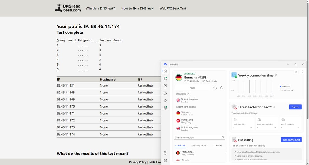NordVPN protected me from DNS leaks during my tests