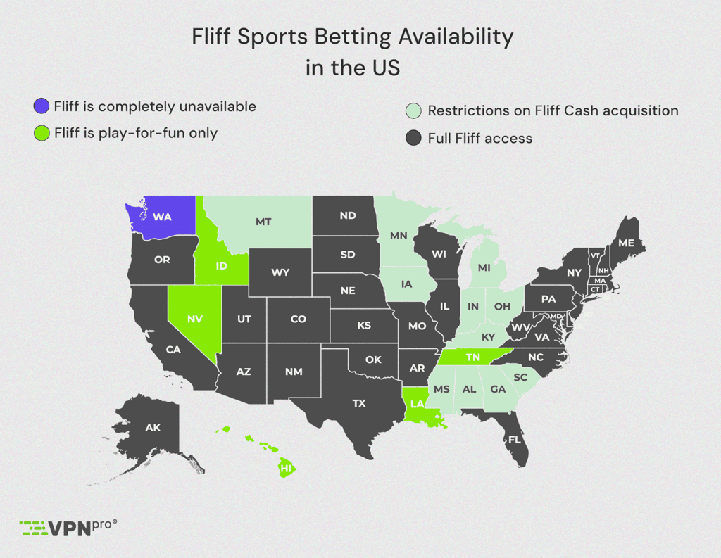 Fliff availability in the United States