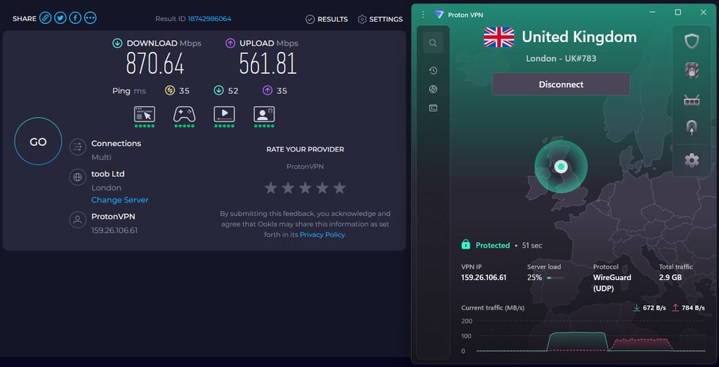 Proton VPN speed test results