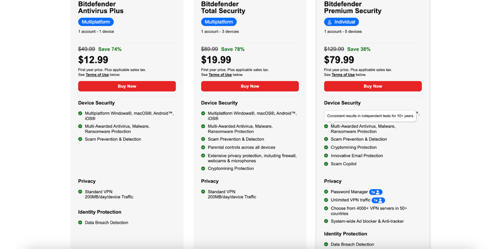 Bitdefender's features available for each plan