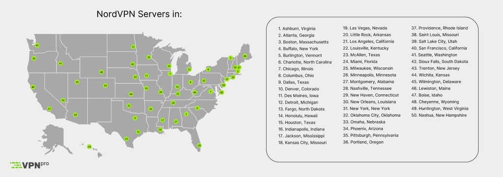 NordVPN US server list
