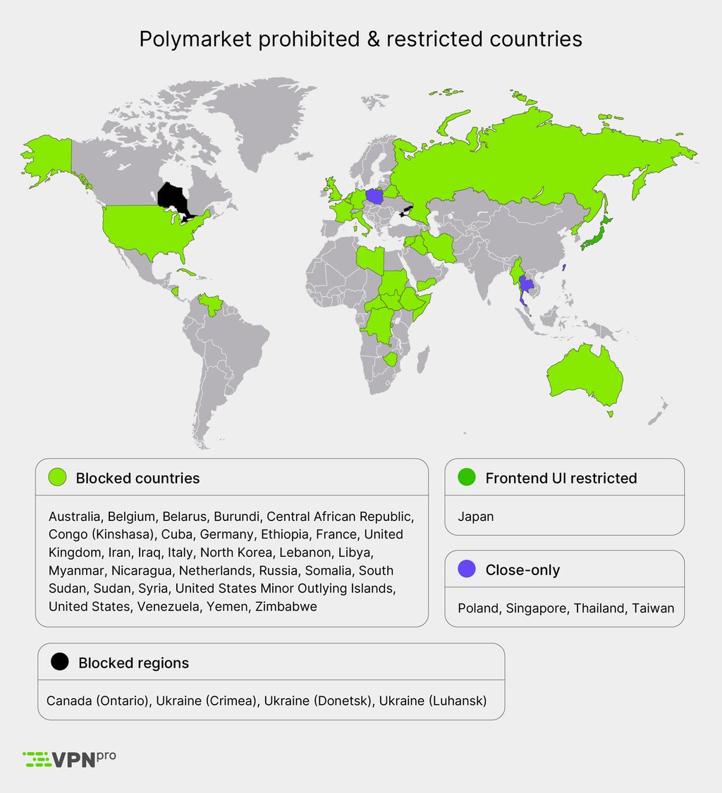 Countries in which Polymarket is restricted