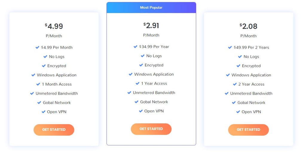 RA4W VPN prices