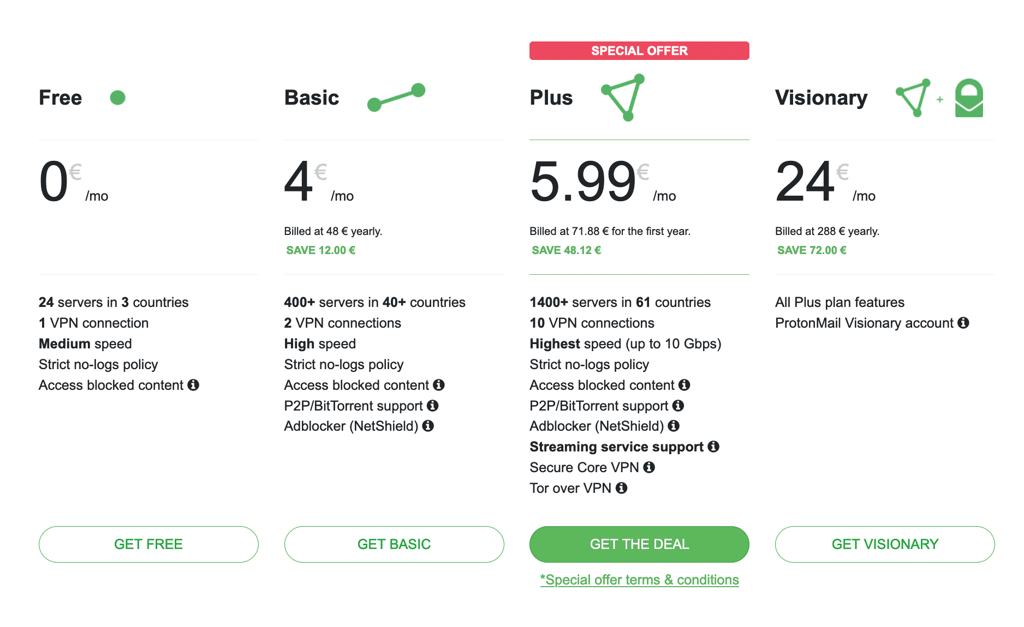 Les tarifs de Proton VPN