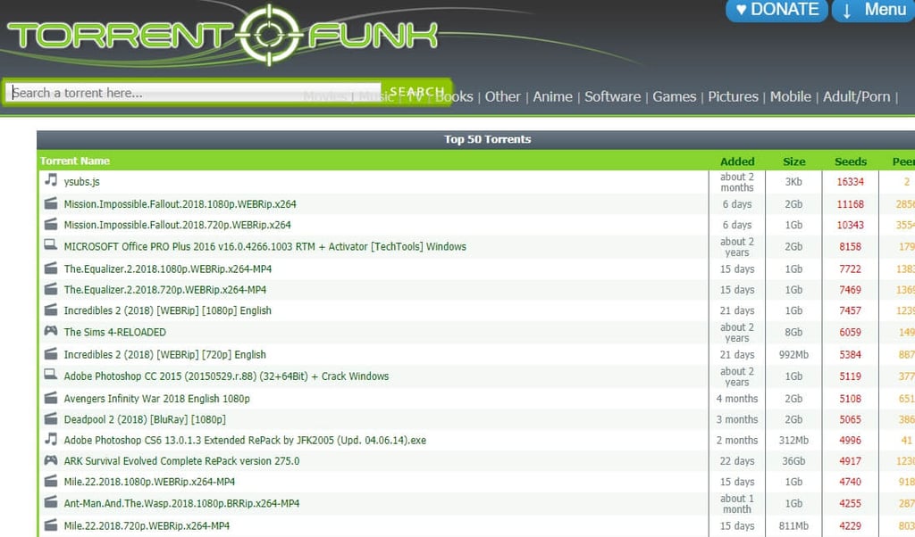 TorrentFunk torrent alternative torrentz