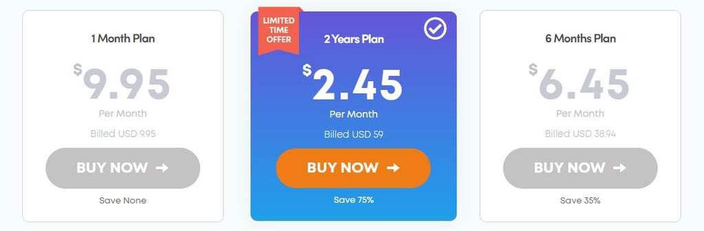 Ivacy pricing
