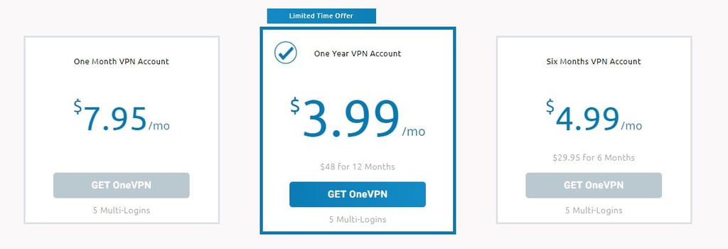 onevpn prices