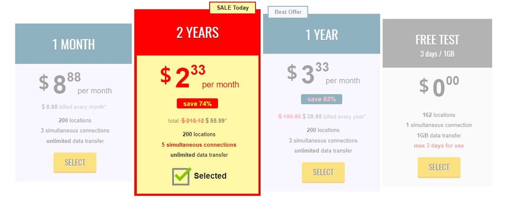 trust.zone prices