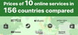 Prices of 10 online services in 156 countries compared