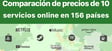 desigualdad de precios