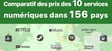 Comparatif des prix de 10 services numériques dans 156 pays dans le monde