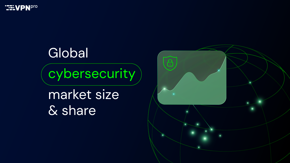 Global cybersecurity market share & size