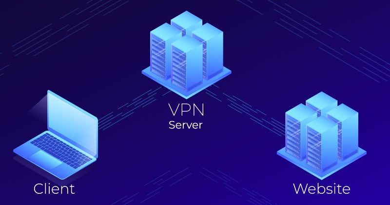 What is a VPN?