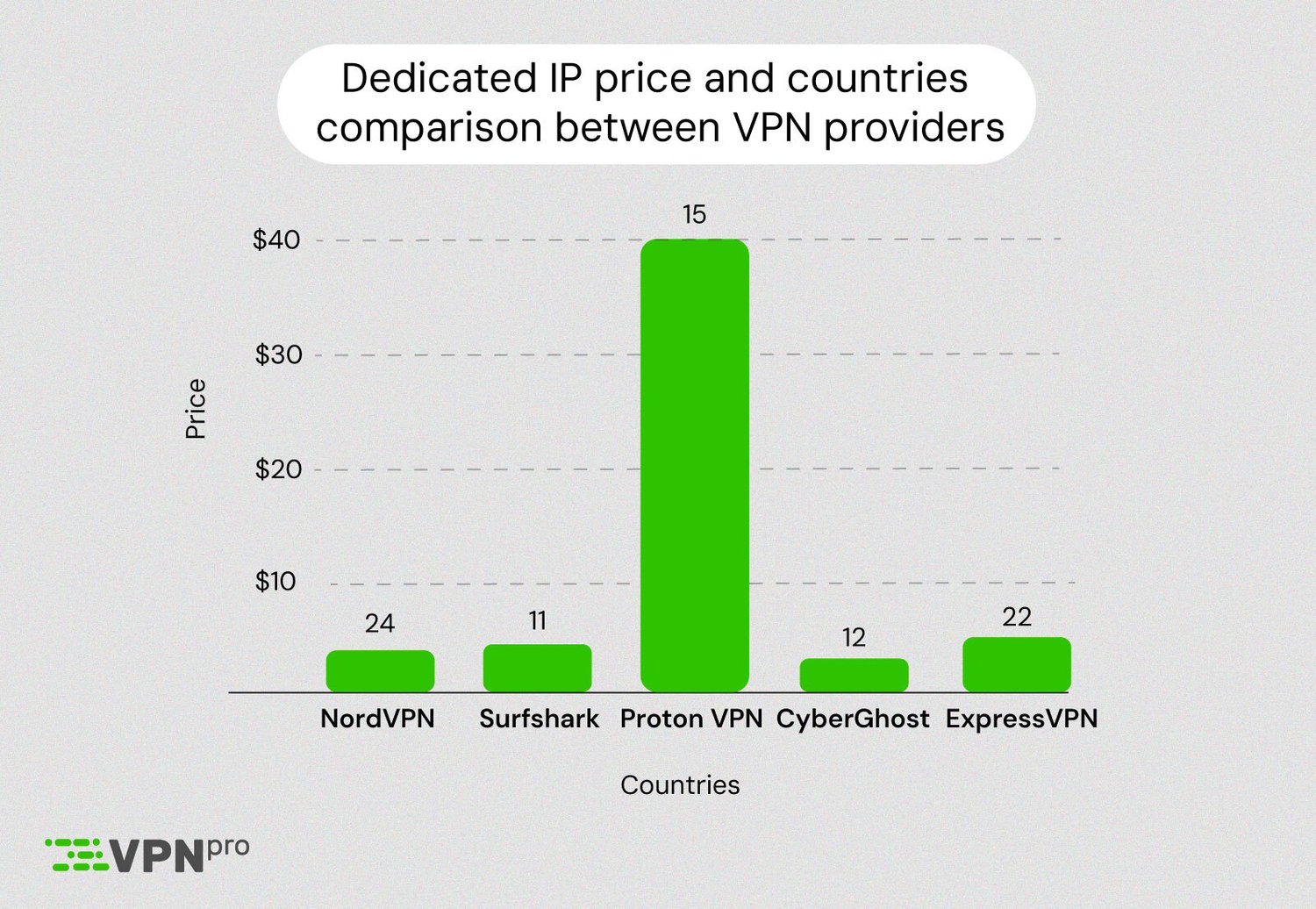 Dedicated IP VPN – get a static IP that’s exclusively yours