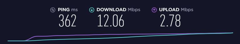 Mullvad VPN test de vitesse Singapour