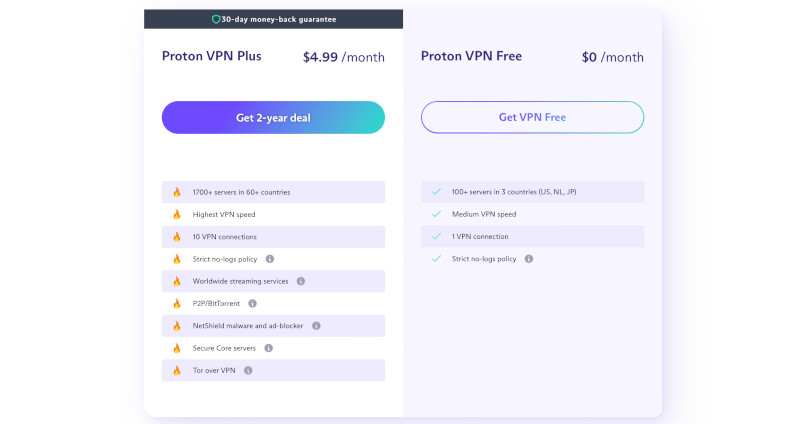 Premium en gratis vergelijking