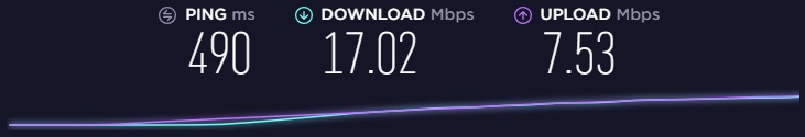 SaferVPN test de vitesse Australie