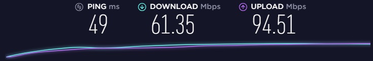 SaferVPN test de vitesse Royaume-Uni